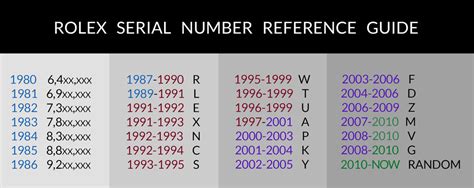 rolex m serial number|Rolex age by serial number.